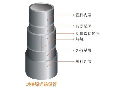 PAP4燃?xì)庥脤?duì)接焊鋁塑復(fù)合管